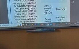 Dzień Bezpiecznego Internetu 5