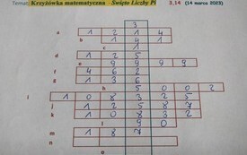 Podsumowanie miesiąca matematyki w PSP w Godowie 2
