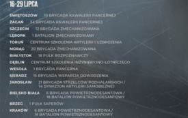 Projekt &bdquo;Trenuj jak żołnierz" 2
