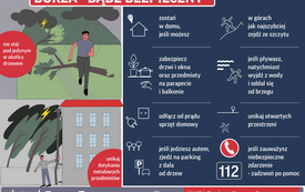 Lato &ndash; odpoczywaj bezpiecznie 2