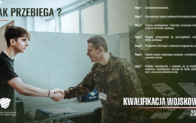Galeria aktualności Informacja o kwalifikacji wojskowej w 2026 roku 2