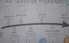 Nasza moc. Nasza Planeta &ndash; wsp&oacute;lnie świętowaliśmy Dzień Ziemi w PSP W Chybicach 15
