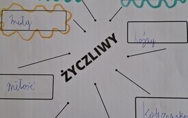 Dzień Życzliwości w naszej szkole - PSP Łomno 8
