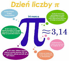 Zdjęcie do Dzień liczby Pi