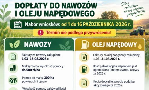 Dopłaty